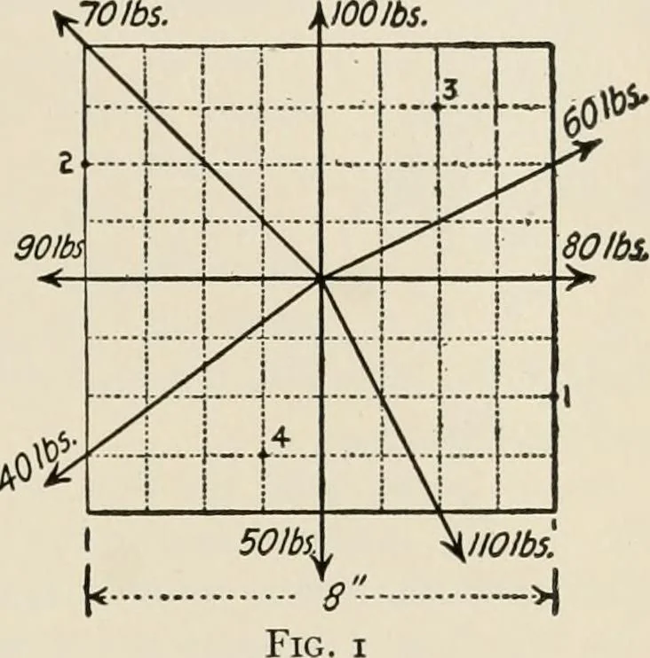 An illustration from Technical mechanics, statics and dynamics, 1917, leaf 338