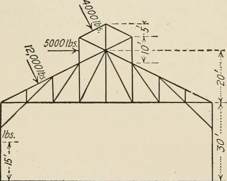 An illustration from Technical mechanics, statics and dynamics, 1917, leaf 339