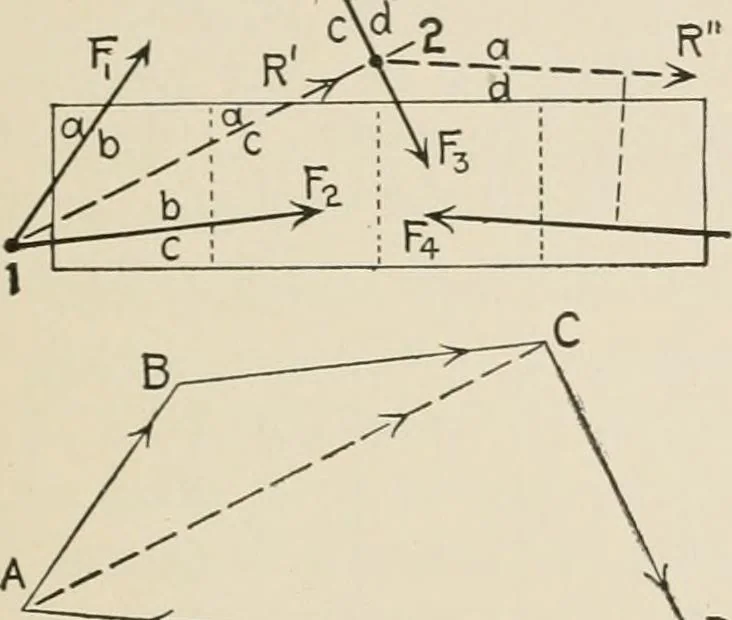 An illustration from Technical mechanics, statics and dynamics, 1917, leaf 34