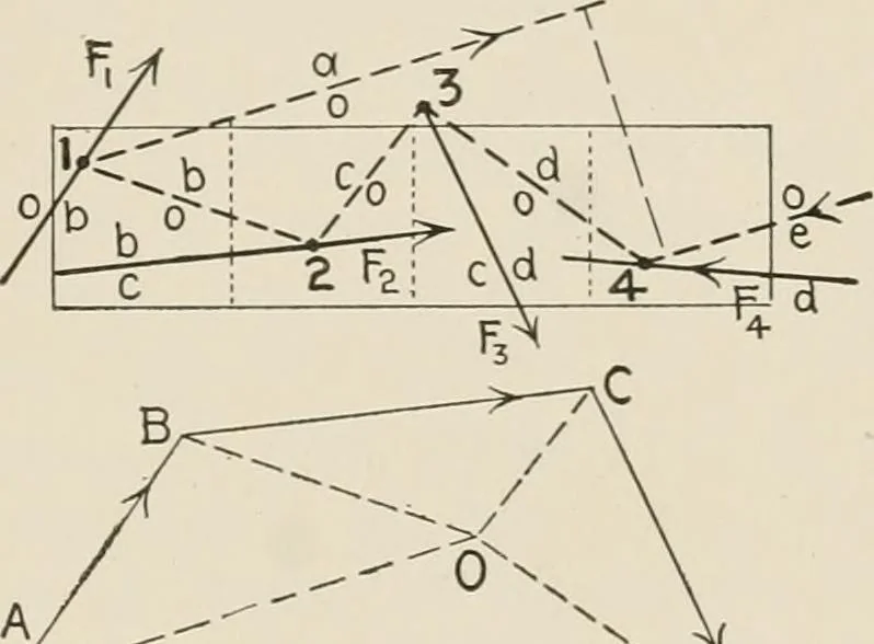 An illustration from Technical mechanics, statics and dynamics, 1917, leaf 34
