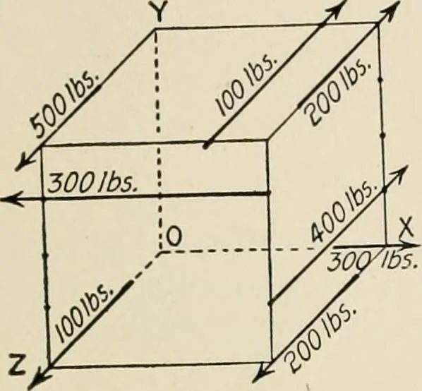An illustration from Technical mechanics, statics and dynamics, 1917, leaf 340