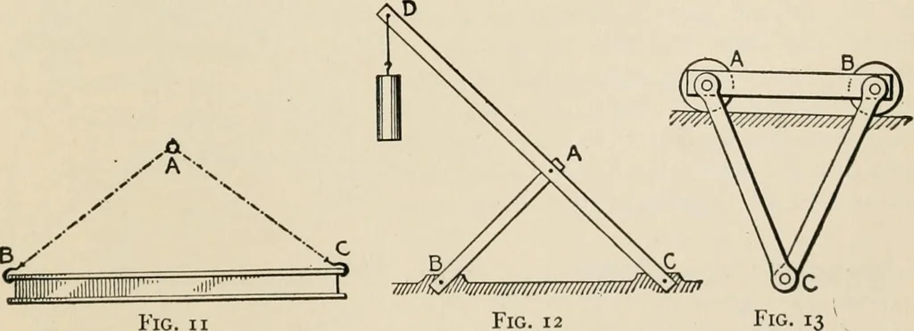 An illustration from Technical mechanics, statics and dynamics, 1917, leaf 340