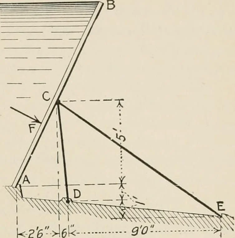 An illustration from Technical mechanics, statics and dynamics, 1917, leaf 342