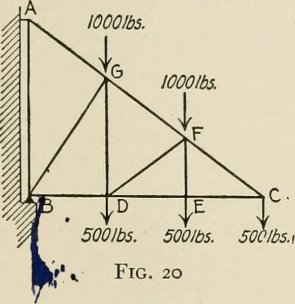 An illustration from Technical mechanics, statics and dynamics, 1917, leaf 342