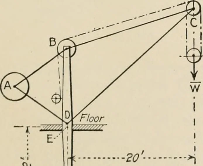 An illustration from Technical mechanics, statics and dynamics, 1917, leaf 342