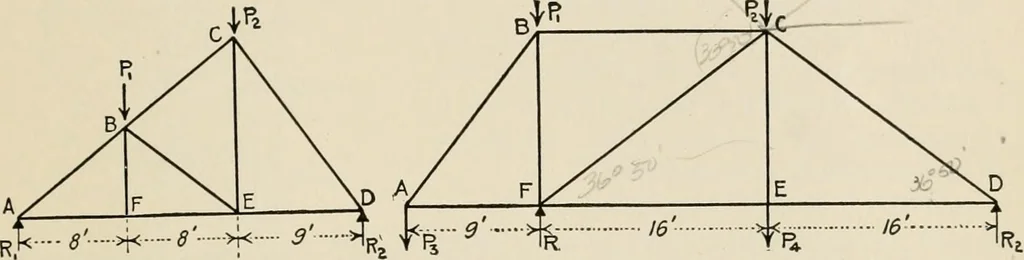 An illustration from Technical mechanics, statics and dynamics, 1917, leaf 344