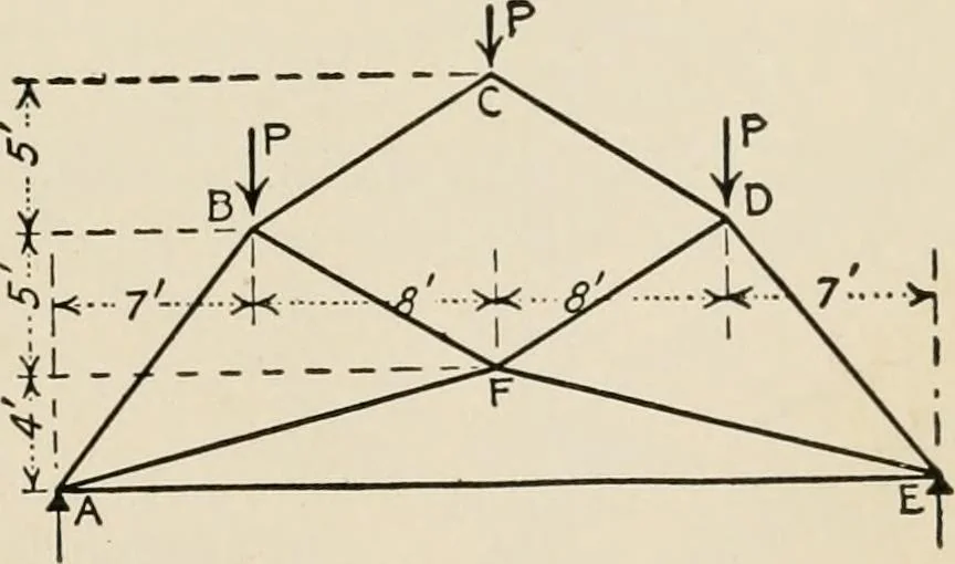 An illustration from Technical mechanics, statics and dynamics, 1917, leaf 344
