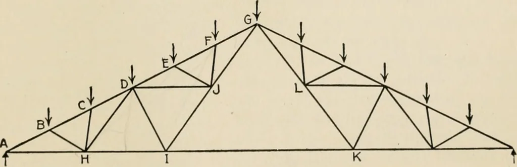 An illustration from Technical mechanics, statics and dynamics, 1917, leaf 344