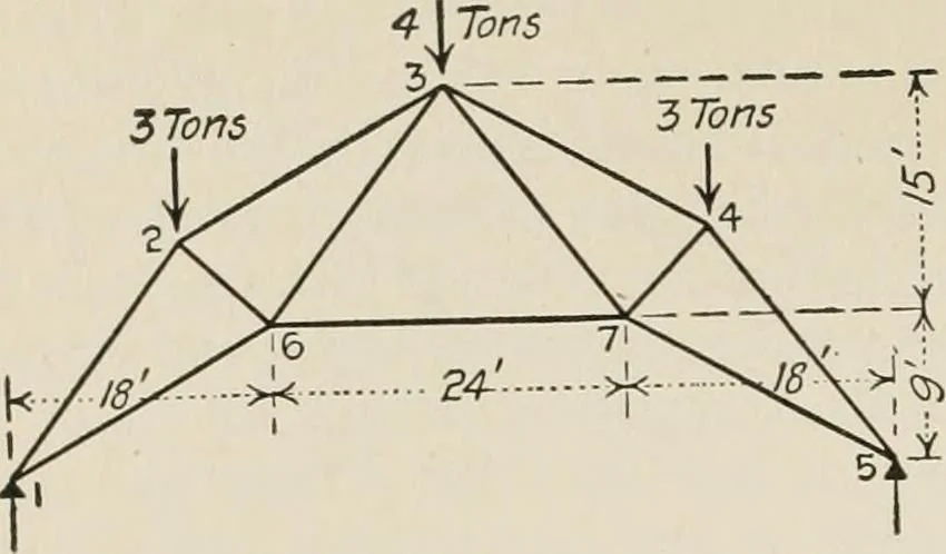 An illustration from Technical mechanics, statics and dynamics, 1917, leaf 345