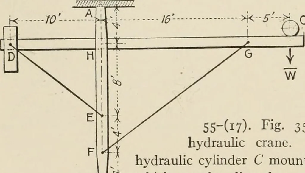 An illustration from Technical mechanics, statics and dynamics, 1917, leaf 345