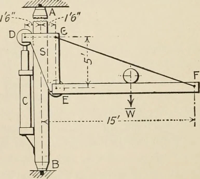 An illustration from Technical mechanics, statics and dynamics, 1917, leaf 345
