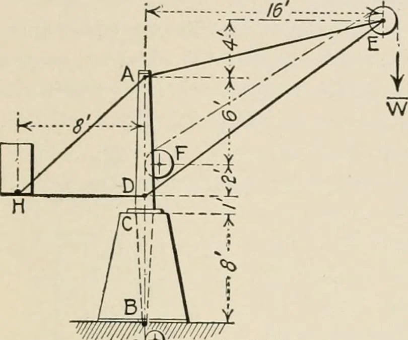 An illustration from Technical mechanics, statics and dynamics, 1917, leaf 346
