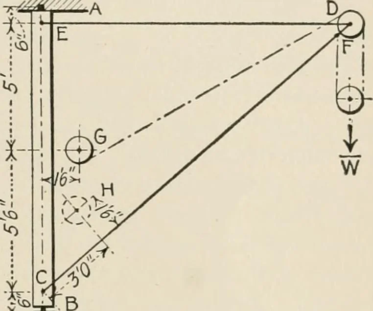 An illustration from Technical mechanics, statics and dynamics, 1917, leaf 346