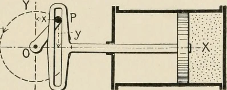 An illustration from Technical mechanics, statics and dynamics, 1917, leaf 352