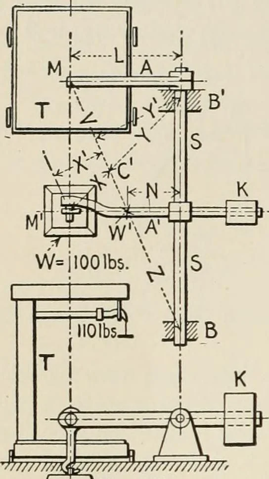 An illustration from Technical mechanics, statics and dynamics, 1917, leaf 357