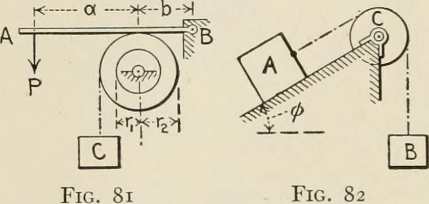 An illustration from Technical mechanics, statics and dynamics, 1917, leaf 359