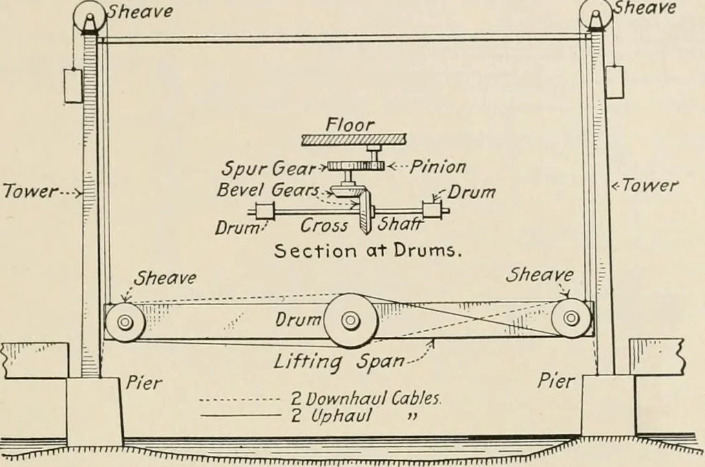 An illustration from Technical mechanics, statics and dynamics, 1917, leaf 360