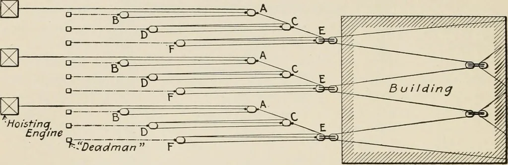 An illustration from Technical mechanics, statics and dynamics, 1917, leaf 361