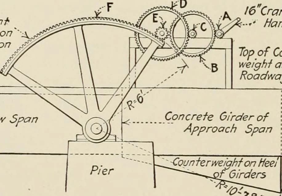 An illustration from Technical mechanics, statics and dynamics, 1917, leaf 361
