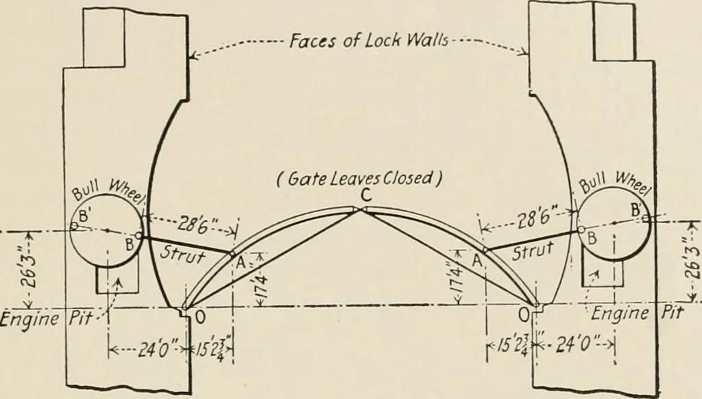 An illustration from Technical mechanics, statics and dynamics, 1917, leaf 362