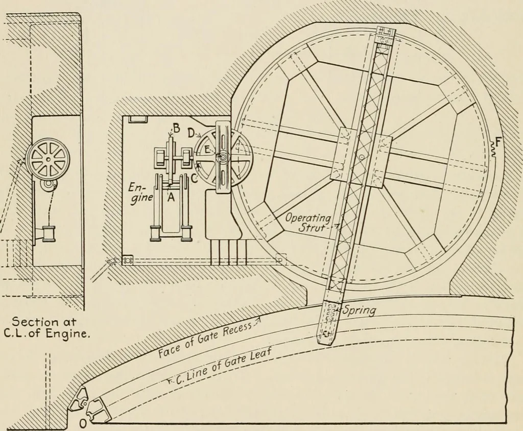 An illustration from Technical mechanics, statics and dynamics, 1917, leaf 363