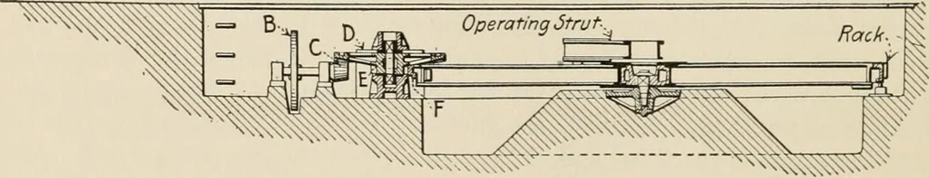 An illustration from Technical mechanics, statics and dynamics, 1917, leaf 363