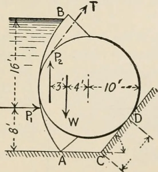 An illustration from Technical mechanics, statics and dynamics, 1917, leaf 370