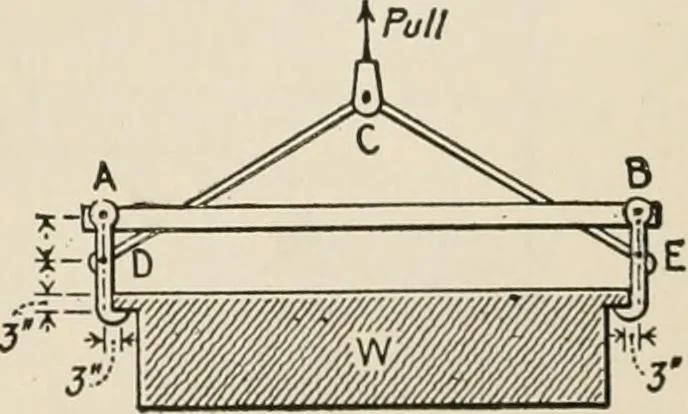 An illustration from Technical mechanics, statics and dynamics, 1917, leaf 372