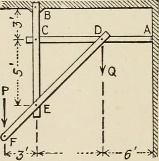 An illustration from Technical mechanics, statics and dynamics, 1917, leaf 373