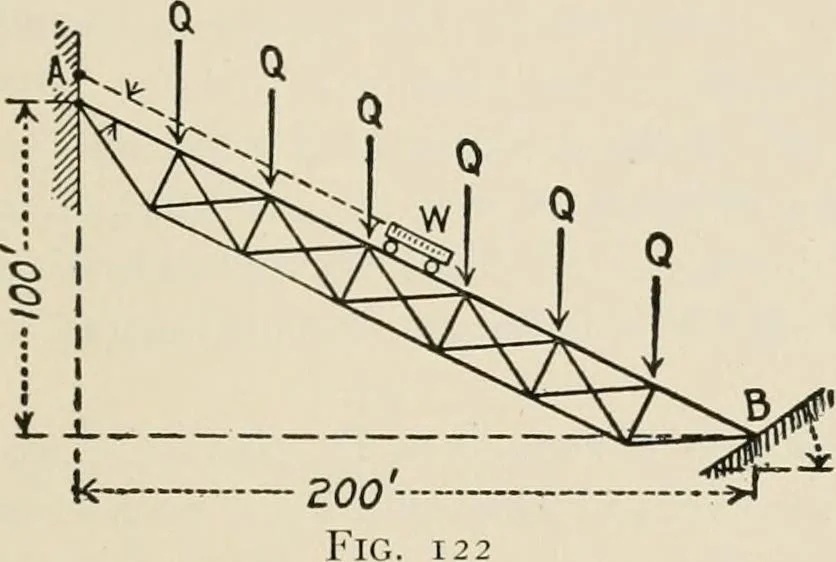 An illustration from Technical mechanics, statics and dynamics, 1917, leaf 374