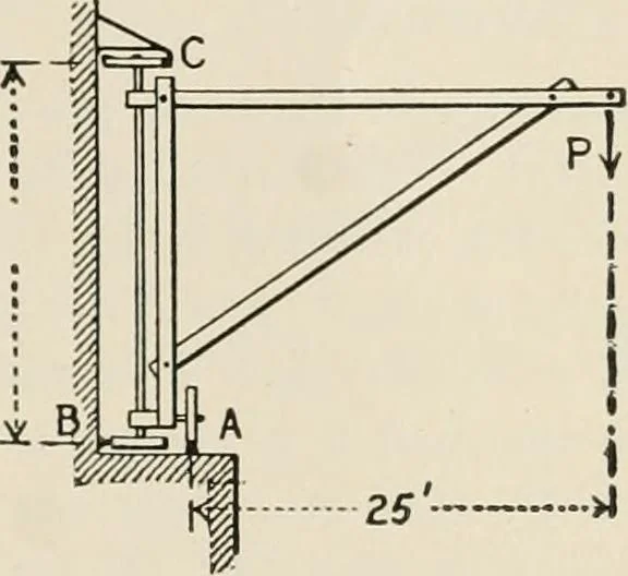 An illustration from Technical mechanics, statics and dynamics, 1917, leaf 374