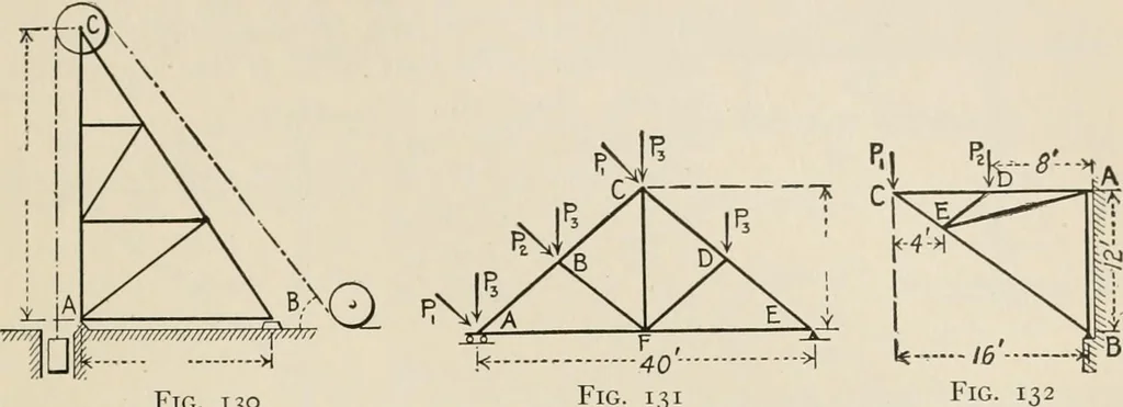 An illustration from Technical mechanics, statics and dynamics, 1917, leaf 376