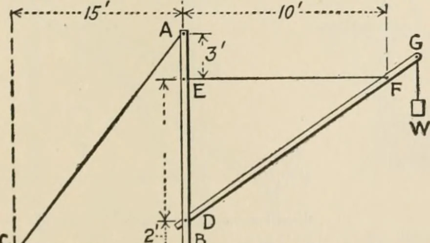 An illustration from Technical mechanics, statics and dynamics, 1917, leaf 376