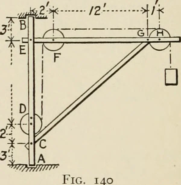 An illustration from Technical mechanics, statics and dynamics, 1917, leaf 377