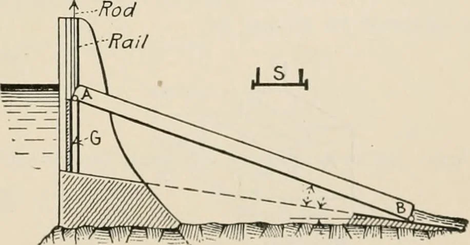 An illustration from Technical mechanics, statics and dynamics, 1917, leaf 378