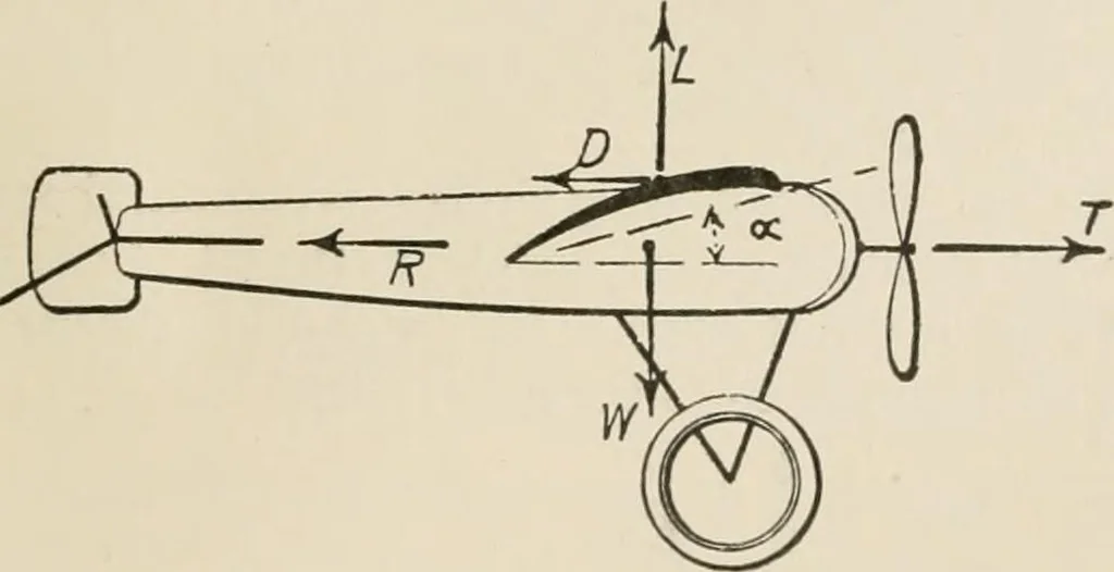 An illustration from Technical mechanics, statics and dynamics, 1917, leaf 388