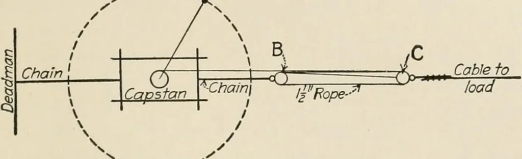 An illustration from Technical mechanics, statics and dynamics, 1917, leaf 390