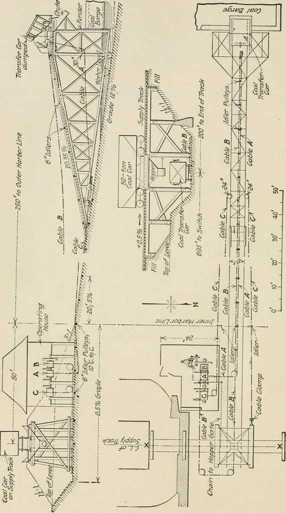 An illustration from Technical mechanics, statics and dynamics, 1917, leaf 391
