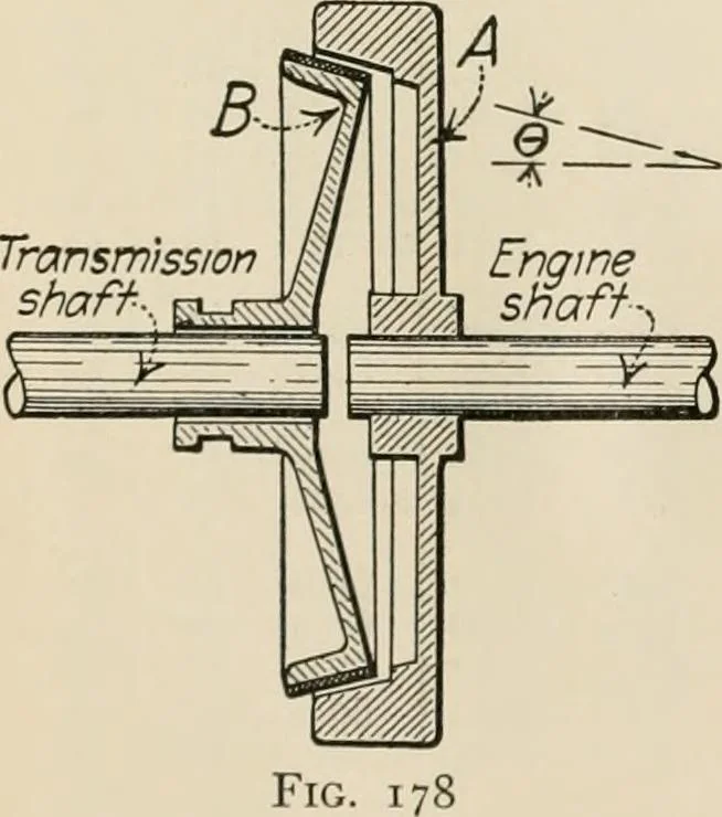 An illustration from Technical mechanics, statics and dynamics, 1917, leaf 392