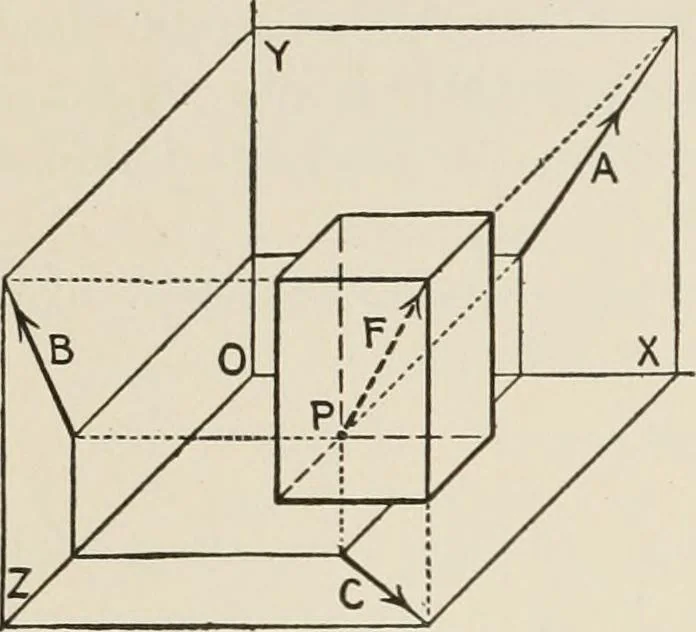An illustration from Technical mechanics, statics and dynamics, 1917, leaf 49