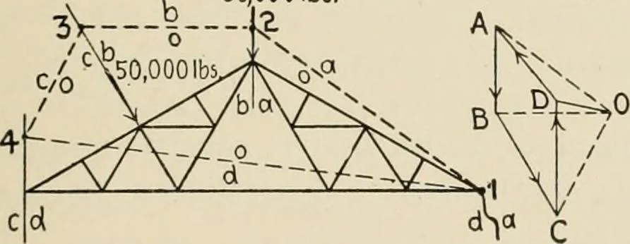 An illustration from Technical mechanics, statics and dynamics, 1917, leaf 58