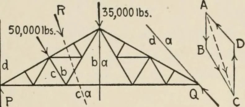 An illustration from Technical mechanics, statics and dynamics, 1917, leaf 59
