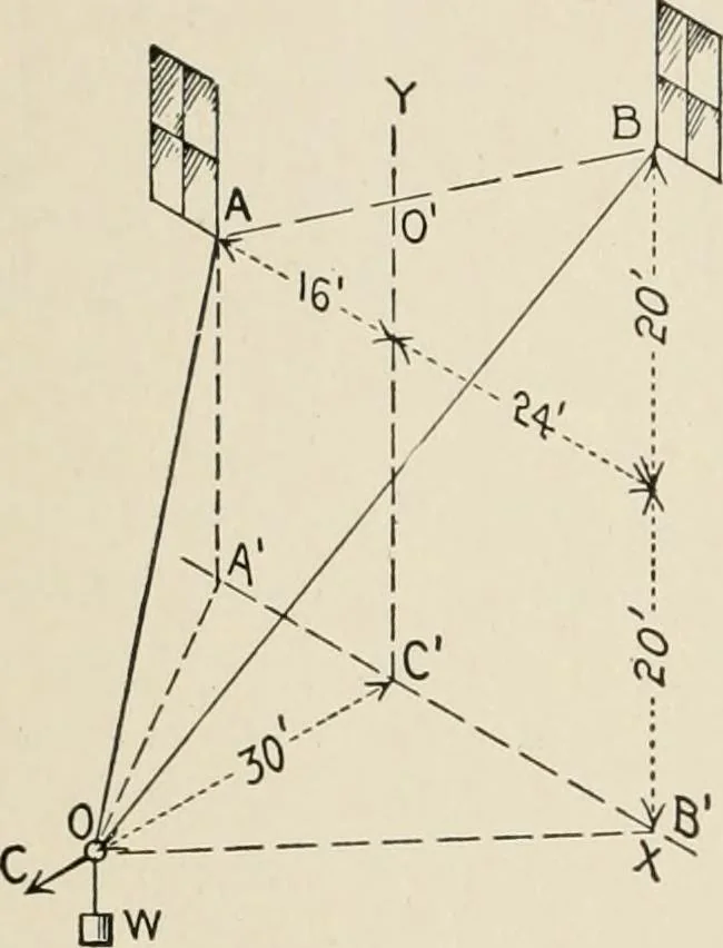 An illustration from Technical mechanics, statics and dynamics, 1917, leaf 61
