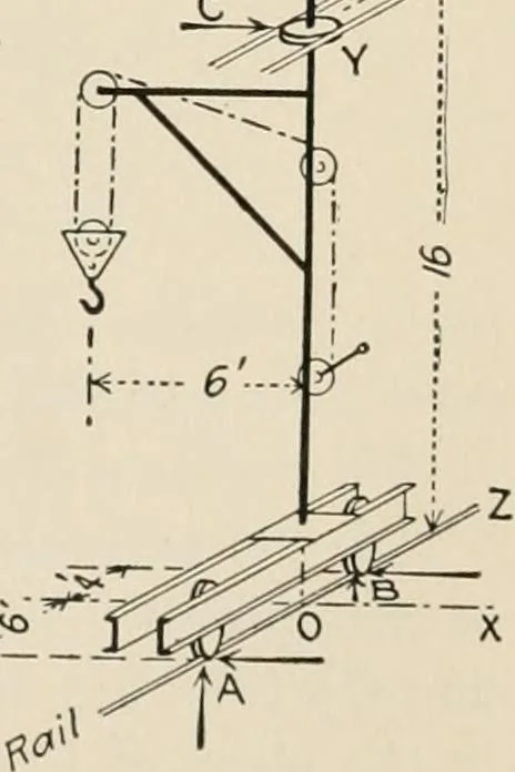 An illustration from Technical mechanics, statics and dynamics, 1917, leaf 62