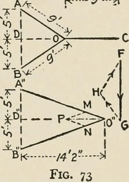 An illustration from Technical mechanics, statics and dynamics, 1917, leaf 64