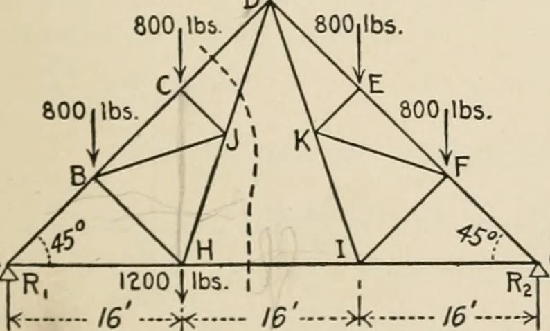 An illustration from Technical mechanics, statics and dynamics, 1917, leaf 68