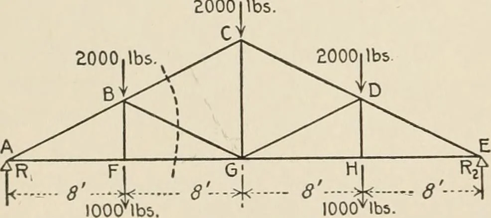 An illustration from Technical mechanics, statics and dynamics, 1917, leaf 69
