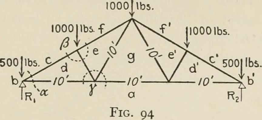 An illustration from Technical mechanics, statics and dynamics, 1917, leaf 71