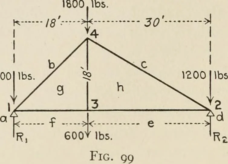 An illustration from Technical mechanics, statics and dynamics, 1917, leaf 73