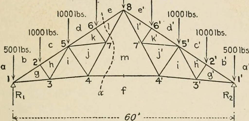 An illustration from Technical mechanics, statics and dynamics, 1917, leaf 74